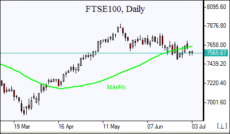 FTSE100