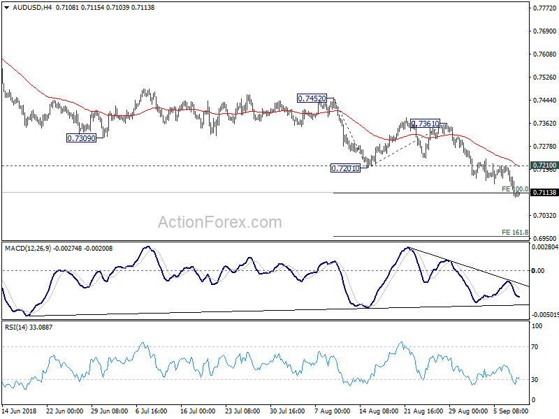 AUD/USD