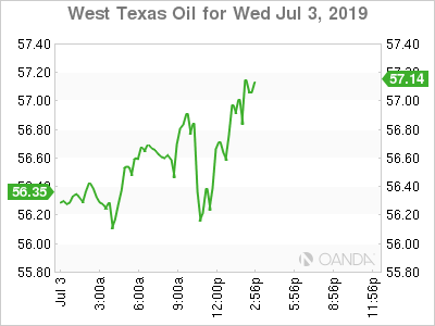 Crude Oil