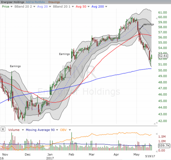 ENR Chart