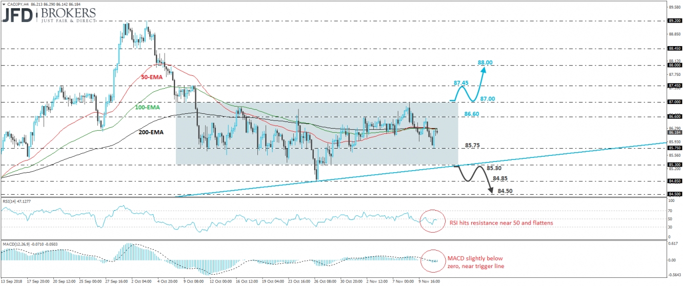 CAD/JPY