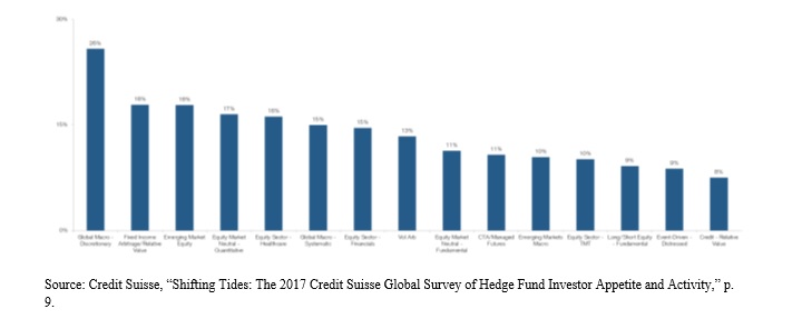 Credit Suisse Report