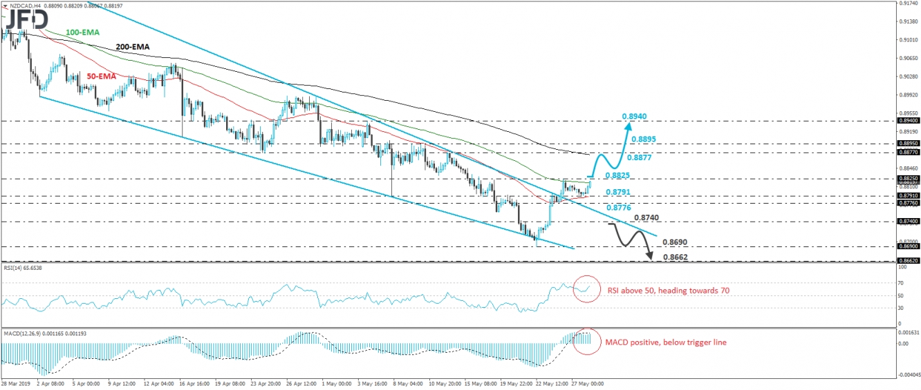 NZD/CAD, 4 Hour