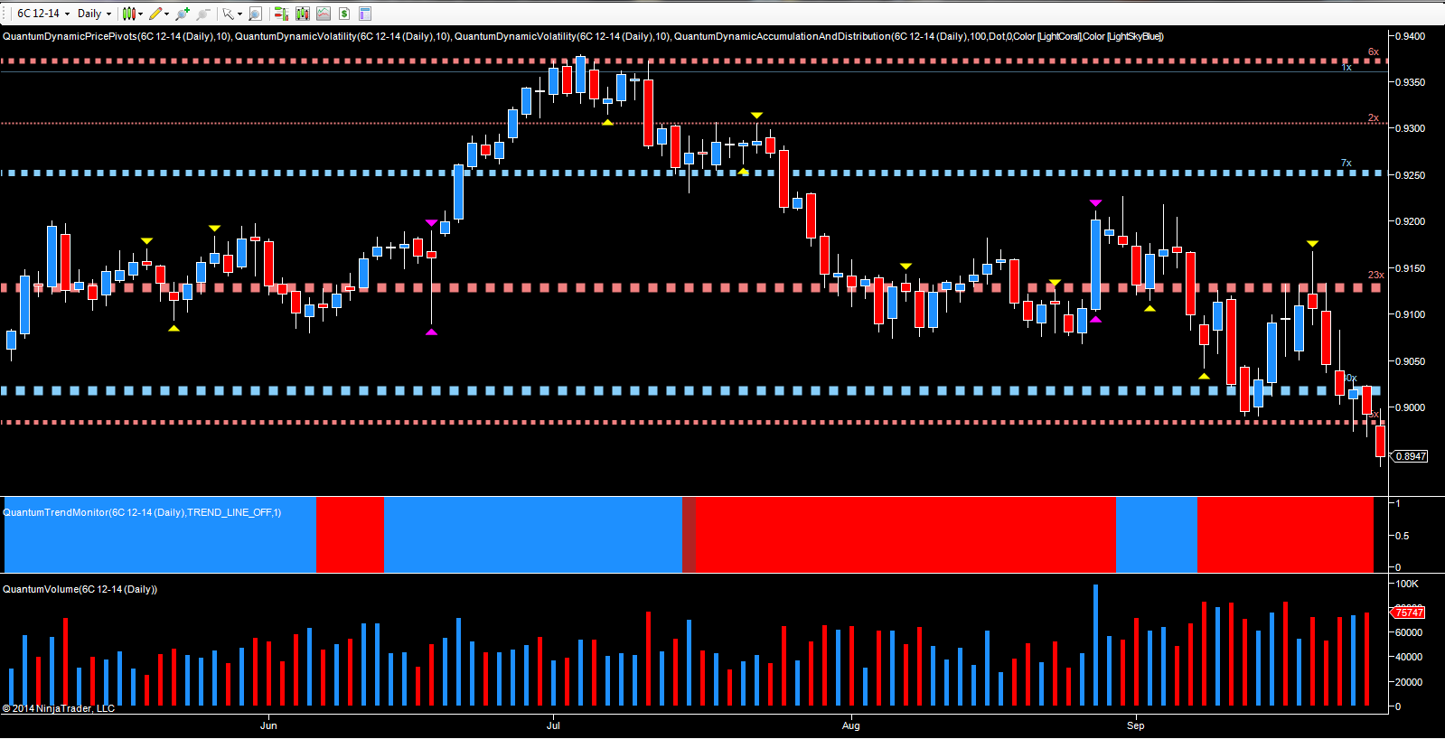 December futures – CAD/USD daily chart