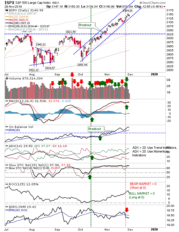 SPX Daily Chart