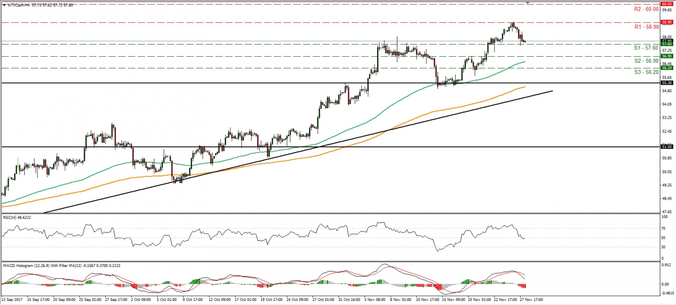 WTI_28Nov