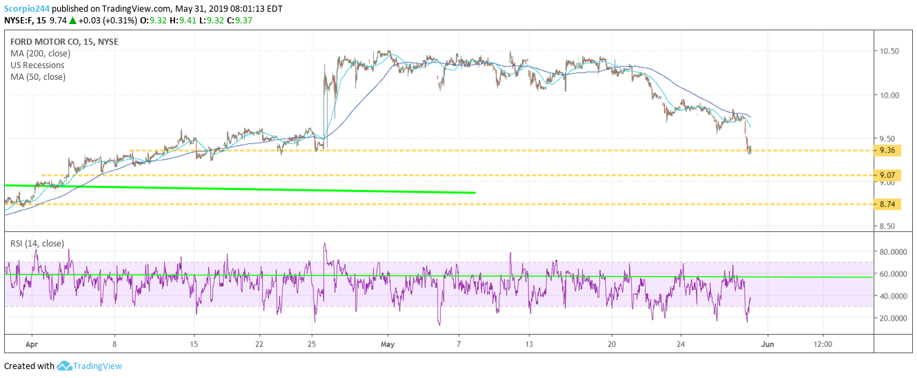 Ford Motor Co 15 NYSE