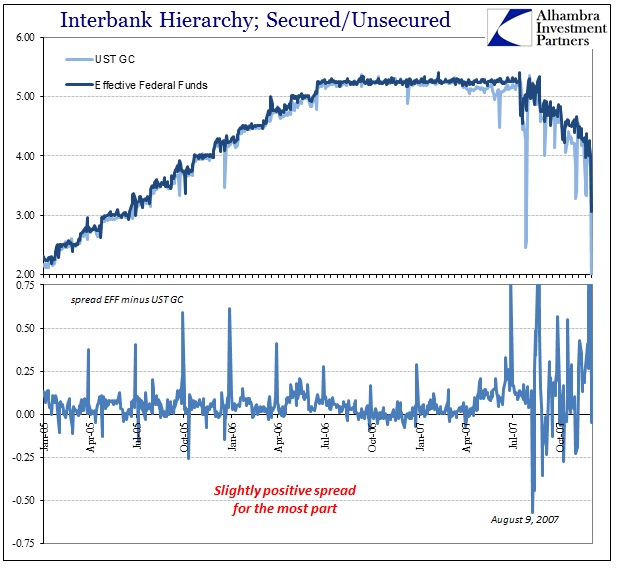 Interbank Hierarchy