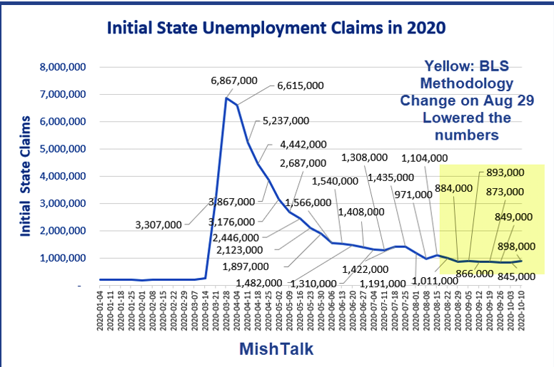 Initial State Unemploymet Claims In 2020