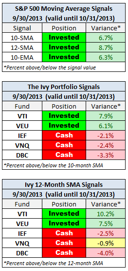 Invested Cash