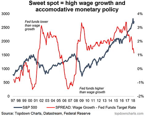 Sweet Spot