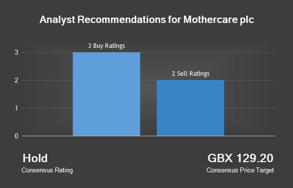 Analyst Recommendations For Mothercare plc