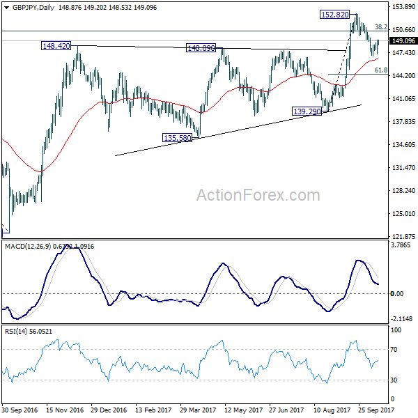 GBP/JPY Daily Chart