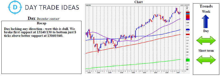 DAX Weekly Chart