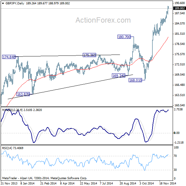 GBP/JPY Daily Chart