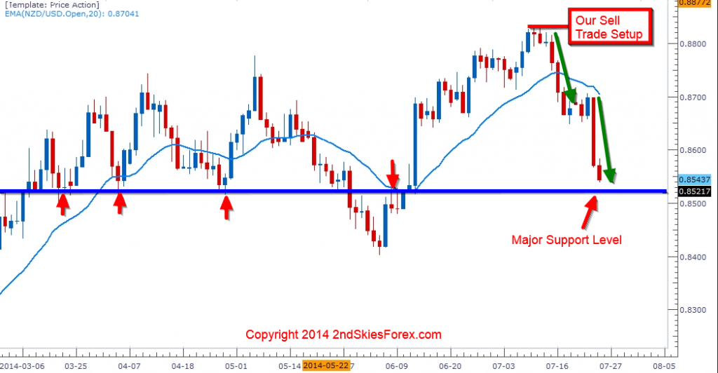 NZDUSD