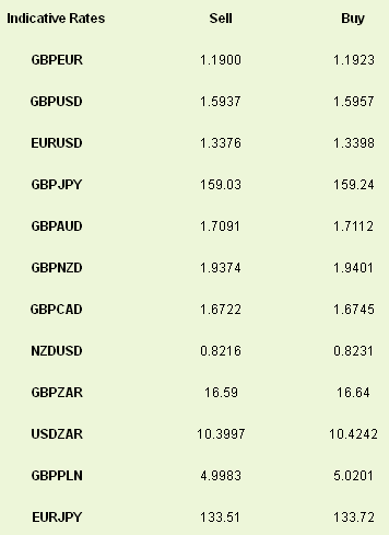 Indicative Rates