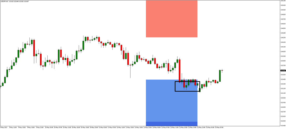 USD/JPY Chart