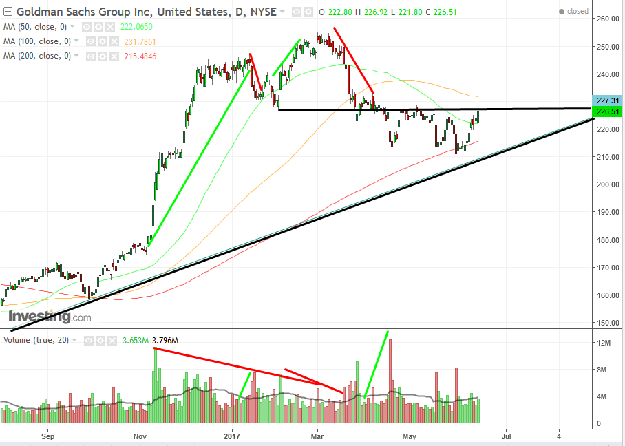 GS Daily 2016-2017