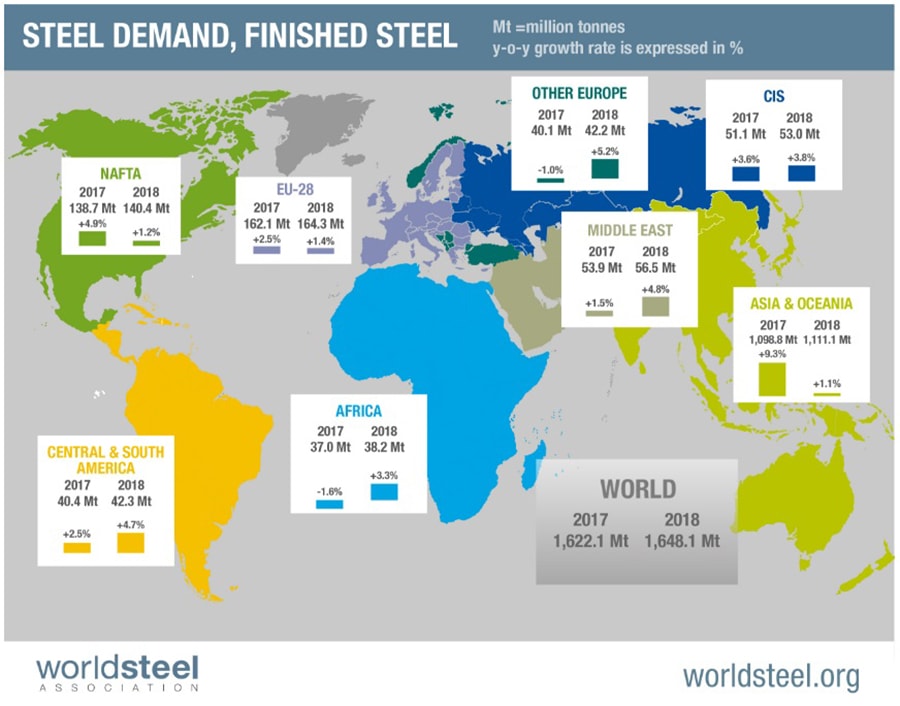 Global Steel Demand Outlook 2017-2018