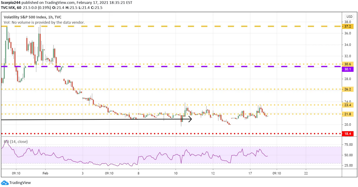 VIX Index 1-Hr Chart