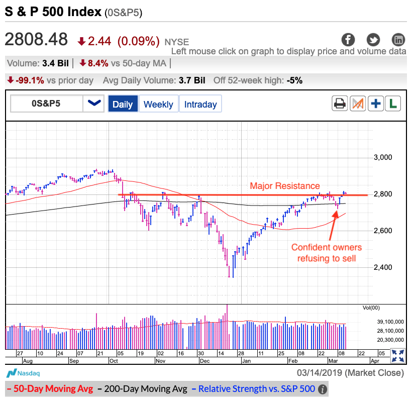 S&P 500 Index