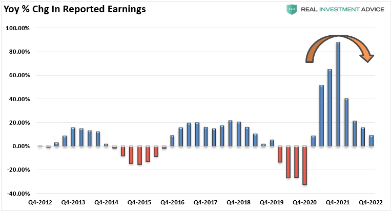 Percentage Change In Reported Earnings