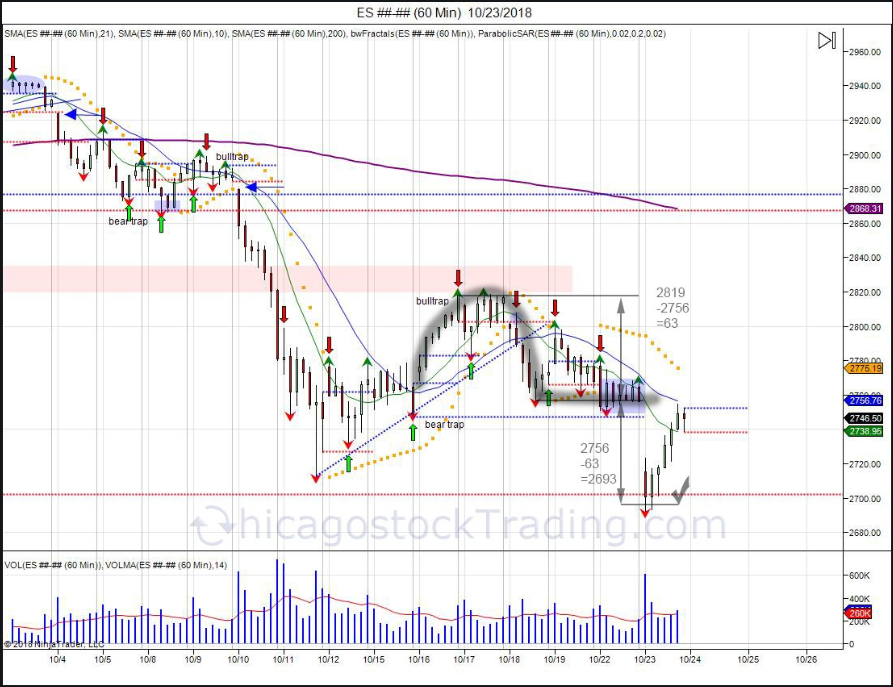 S&P 500 Futures