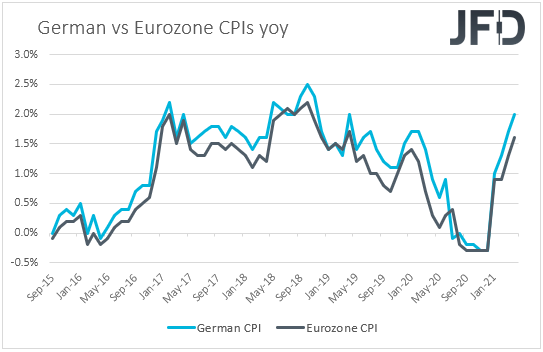 Germany vs Eurozone CPIs inflation