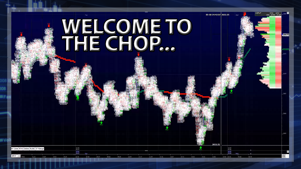 S&P 500 Futures