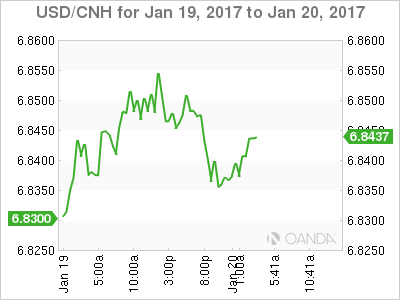 USD/CNH Chart For Jan 19, 2017