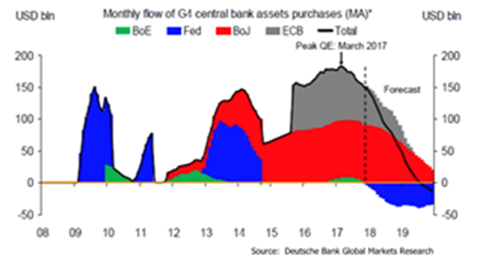 Central-Bank Asset Purchases