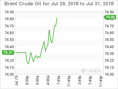 Brent Crude for July 30, 2018