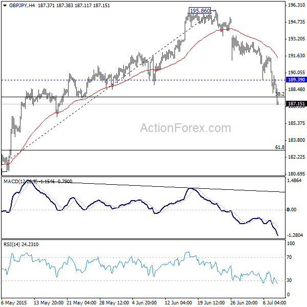 GBP/JPY H4 Chart