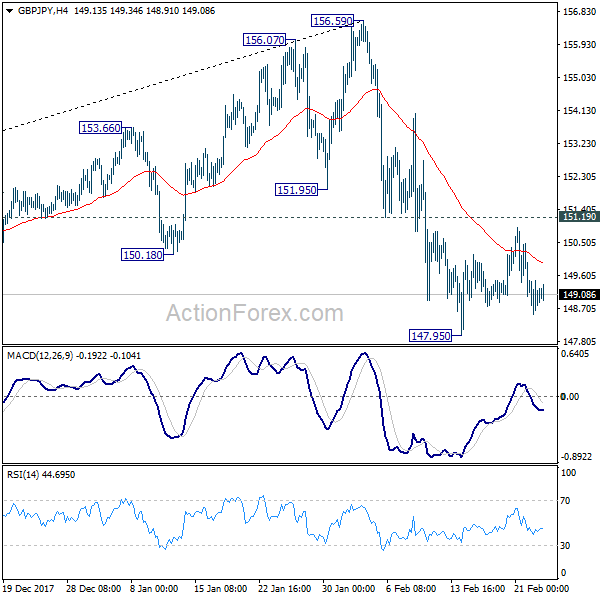 GBP/JPY 4 Hours Chart