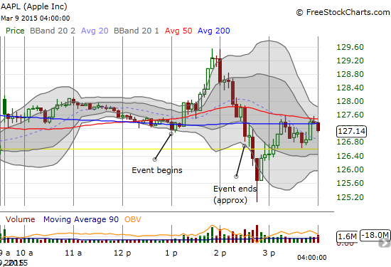 Apple: Hourly