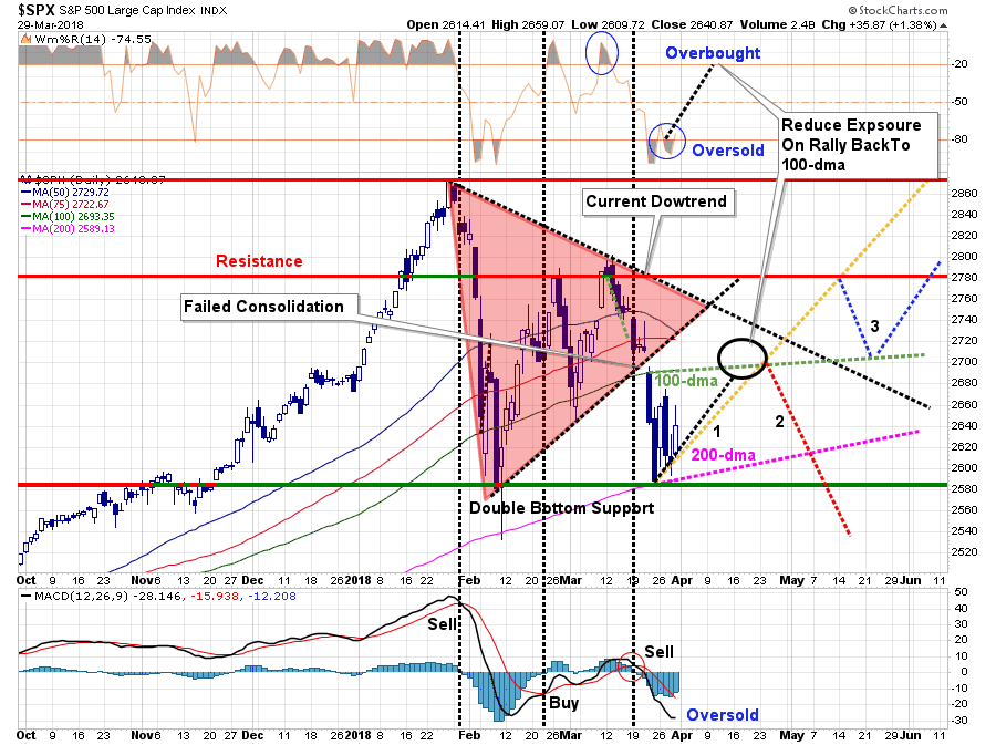 SPX Daily Chart