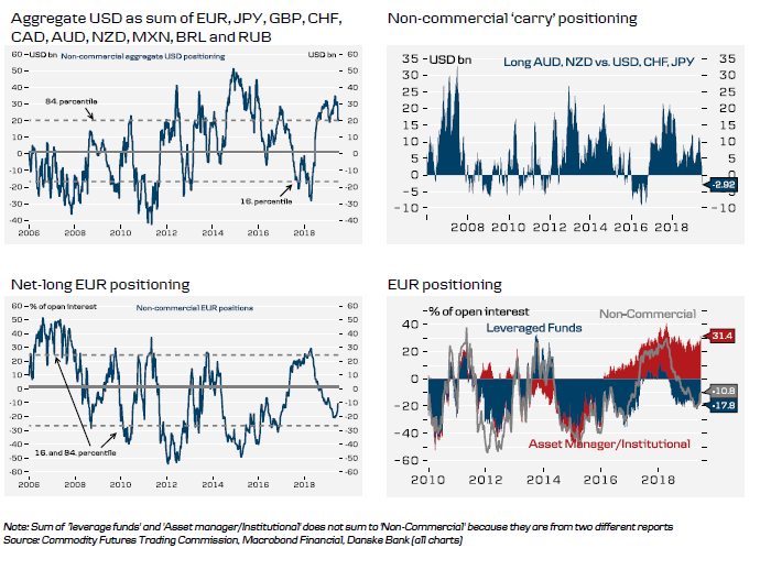 Historical FX (1 of 6)