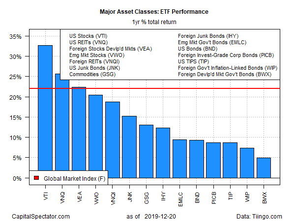 ETF Performance Total Return Chart