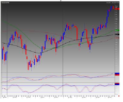 S&P/TSX