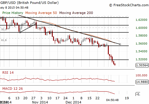 GBP/USD Daily Chart