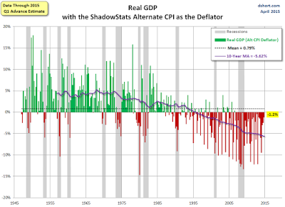 GDP With Alternate CPI Deflator