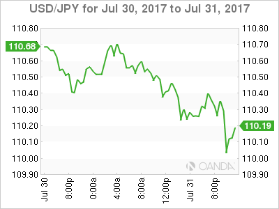 USD/JPY Chart For Jul 30 - 31, 2017