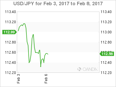 USD/JPY Feb 3-8 Chart