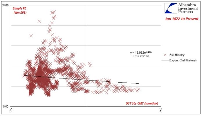 Market EP Full Range Regression