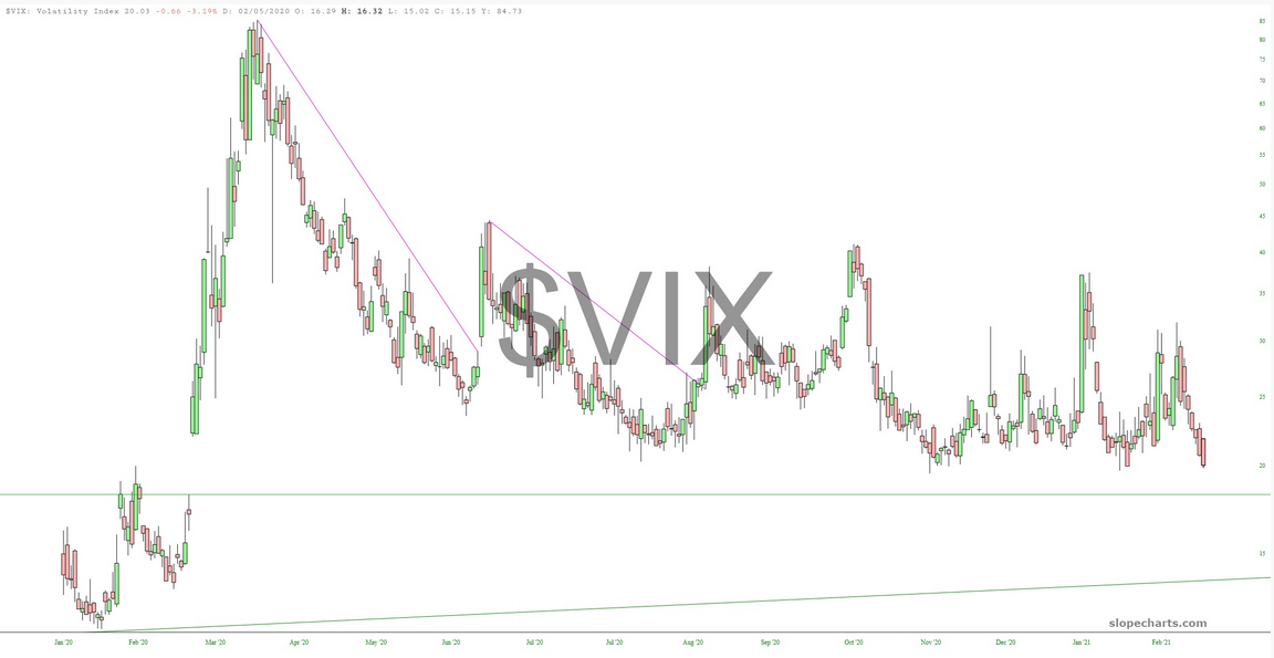 VIX Chart