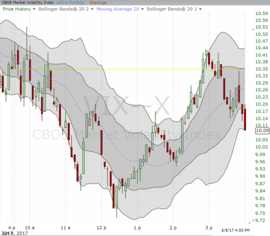 VIX