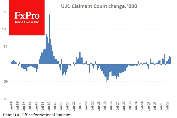 The claimant number had grown for the fifth consecutive month.