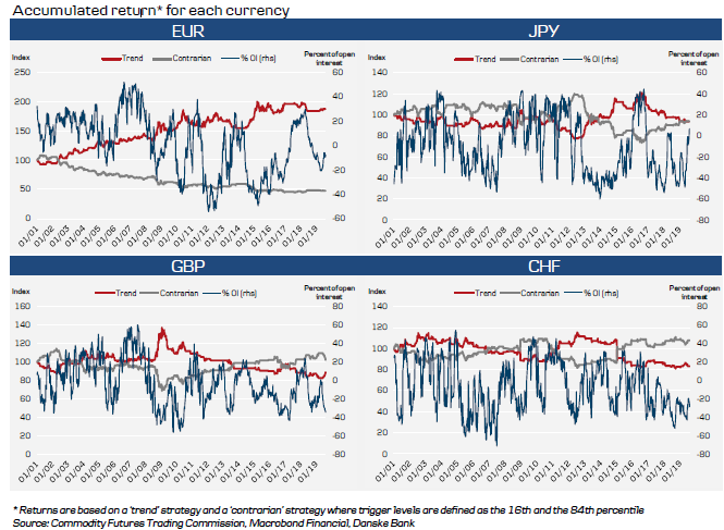 Trading Strategies Over Time (1 Of 2)