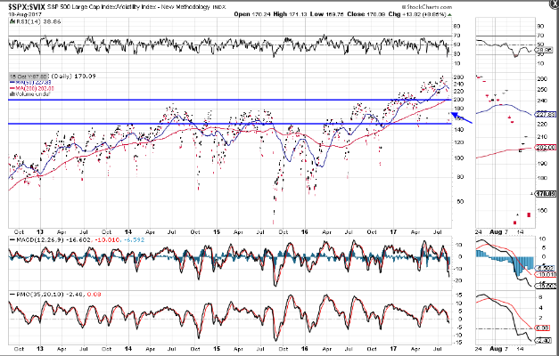 SPX-VIX Daily